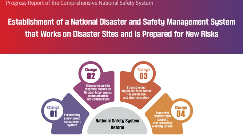 Progress Report of the Comprehensive National Safety System