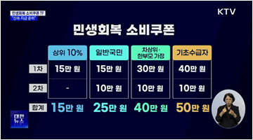 정부 '민생회복 소비쿠폰 TF' 구성···"신속 지급 준비"