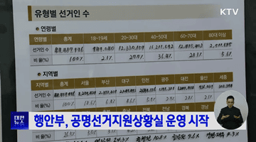 행안부, 공명선거지원상황실 운영 시작