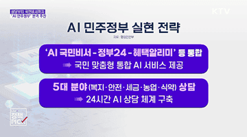 상담부터 국민비서까지···'AI 민주정부' 본격 추진